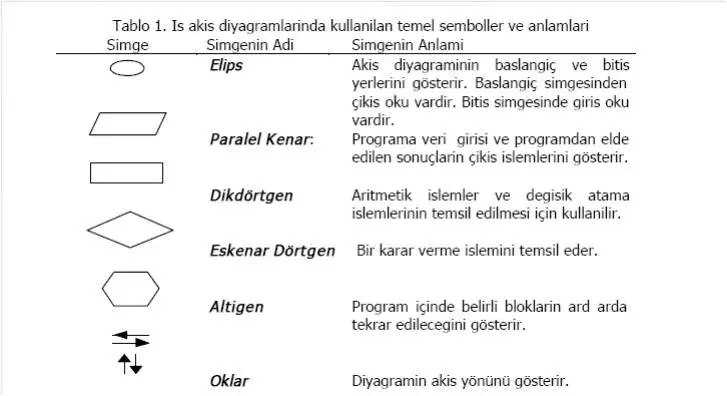 matlabde algoritma şeması